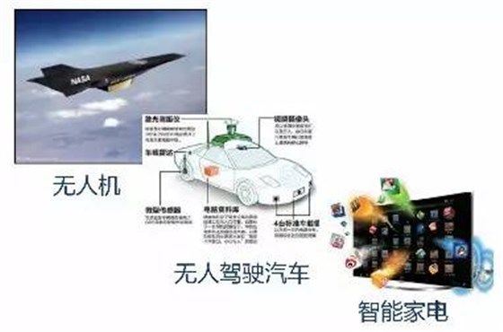 智能产品