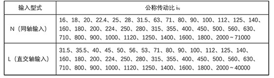 传动比表