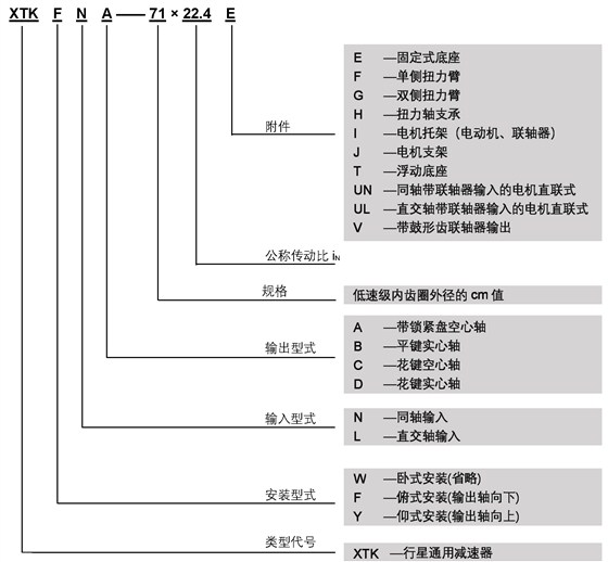 减速机命名